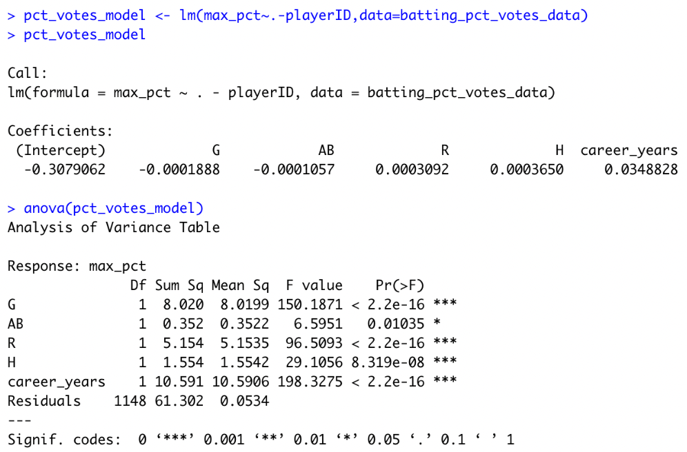 Linear model for max_pct