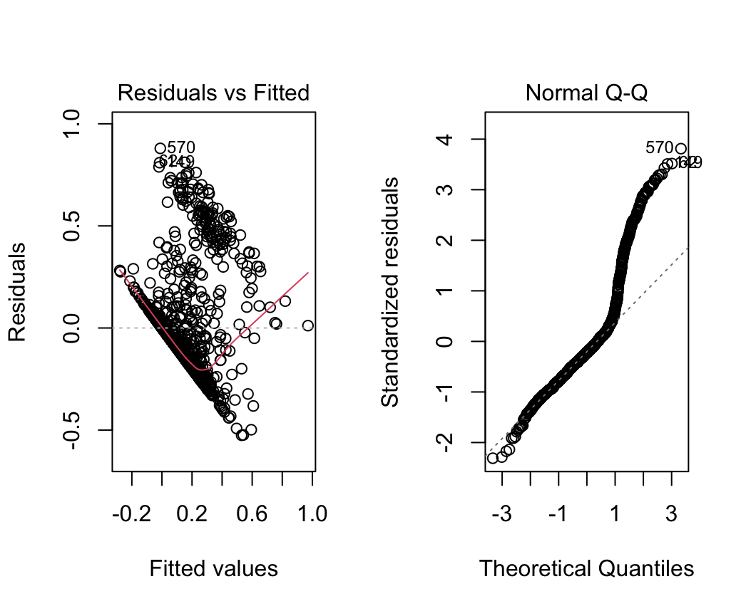 Residual plots for max_pct linear model