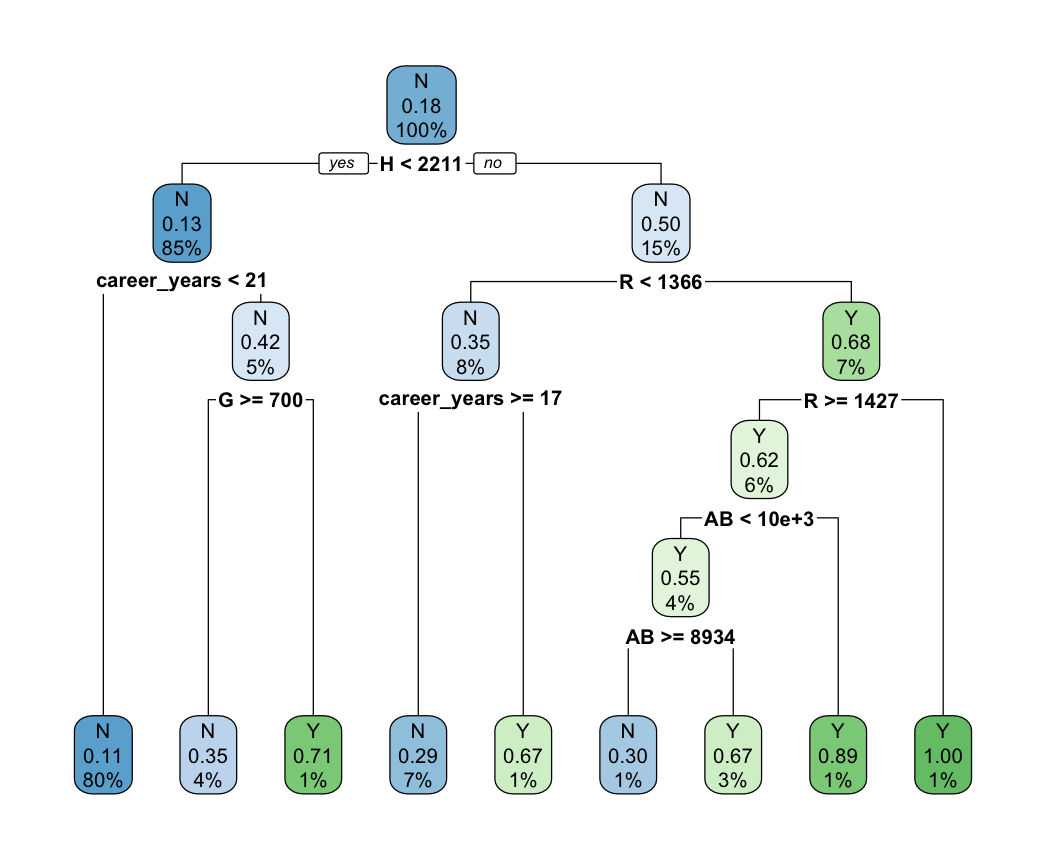 Regression Tree 1